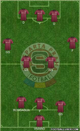 Sparta Prague Formation 2013