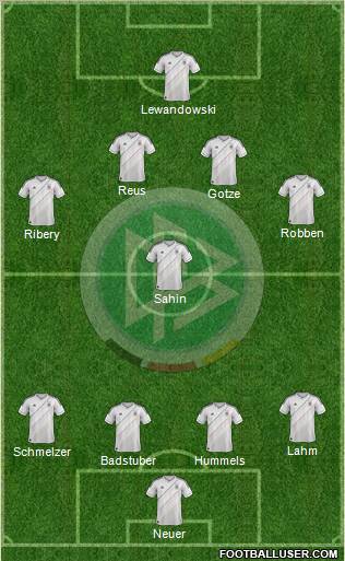 Germany Formation 2013