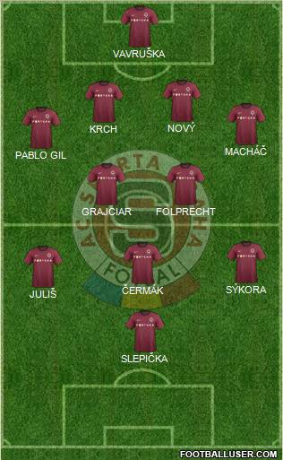 Sparta Prague Formation 2013