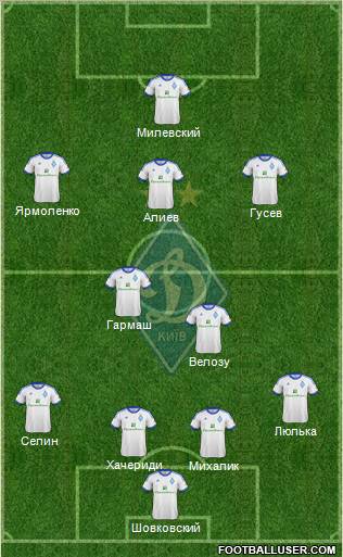 Dinamo Kiev Formation 2013