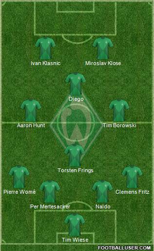 Werder Bremen Formation 2013