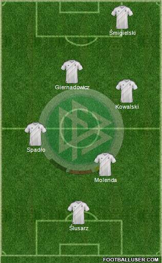 Germany Formation 2013