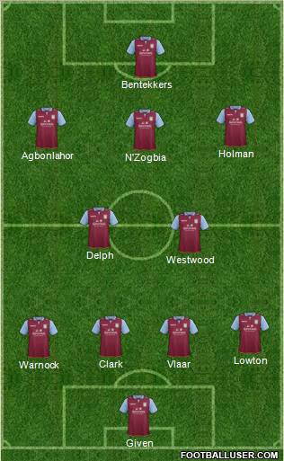 Aston Villa Formation 2013