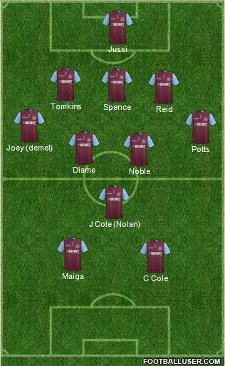 West Ham United Formation 2013