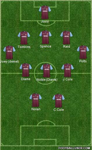 West Ham United Formation 2013