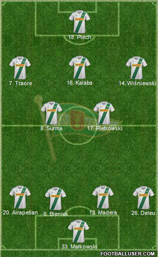 Lechia Gdansk Formation 2013