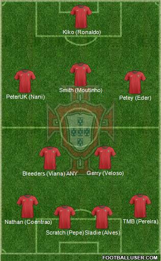 Portugal Formation 2013