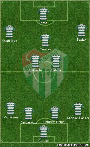 Bursaspor Formation 2013