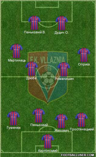 KS Vllaznia Shkodër Formation 2013