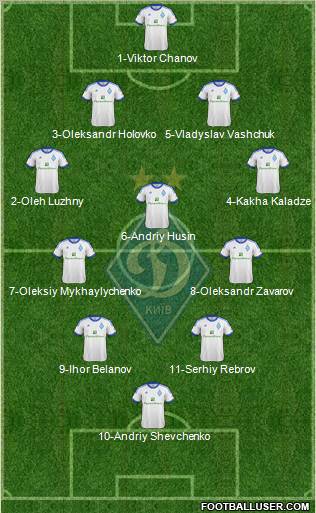 Dinamo Kiev Formation 2013