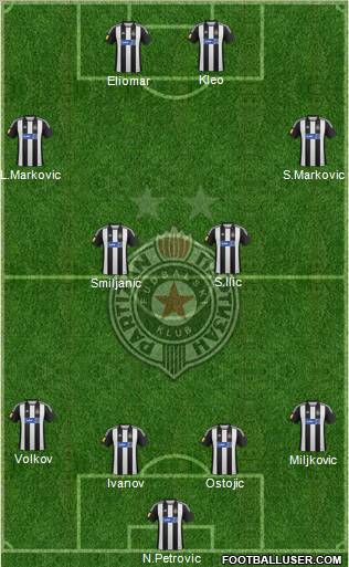 FK Partizan Beograd Formation 2013