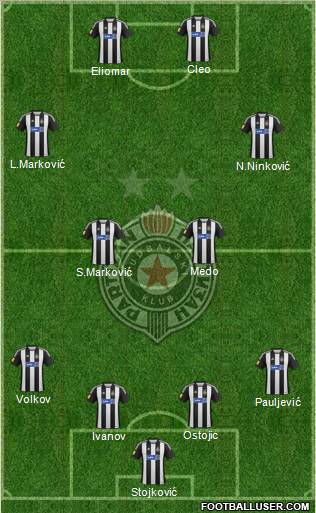 FK Partizan Beograd Formation 2013