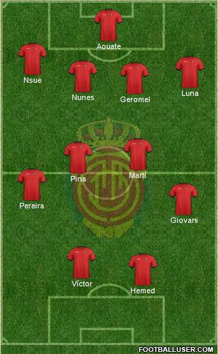 R.C.D. Mallorca S.A.D. Formation 2013