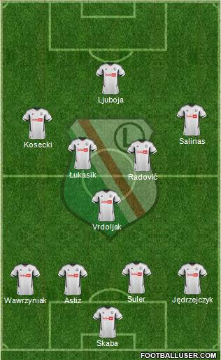 Legia Warszawa Formation 2013