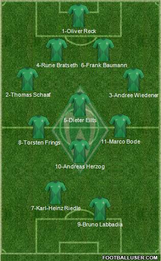 Werder Bremen Formation 2013