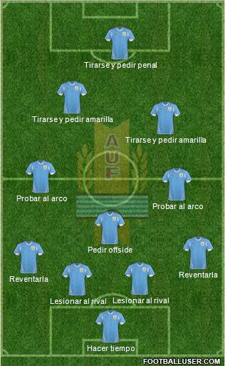 Uruguay Formation 2013