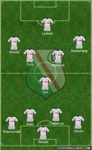 Legia Warszawa Formation 2013