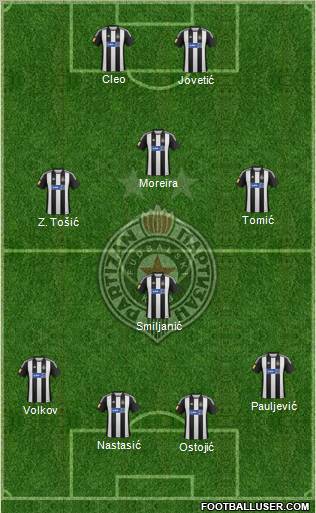 FK Partizan Beograd Formation 2013