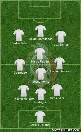 Mexico Formation 2013