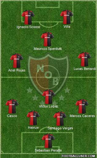 Newell's Old Boys Formation 2013