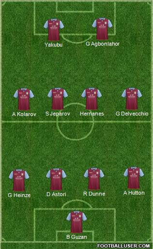 Aston Villa Formation 2013