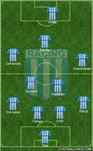 Racing Club Formation 2013