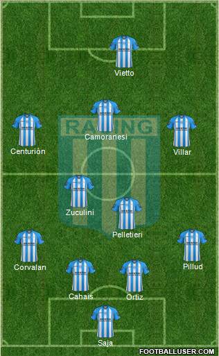 Racing Club Formation 2013