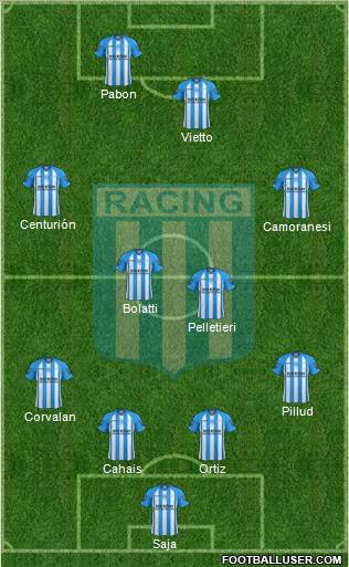 Racing Club Formation 2013