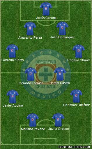 Club Deportivo Cruz Azul Formation 2013