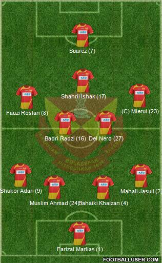 Selangor Formation 2013