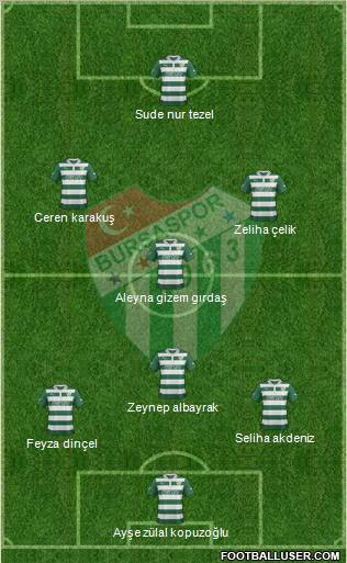 Bursaspor Formation 2013