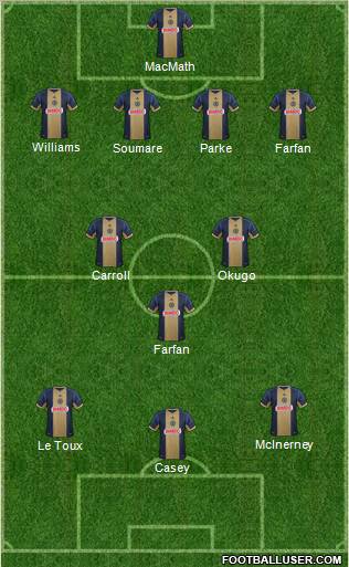 Philadelphia Union Formation 2013