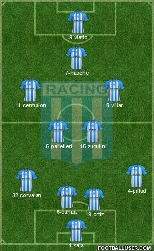 Racing Club Formation 2013