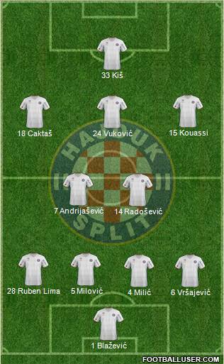 HNK Hajduk Formation 2013