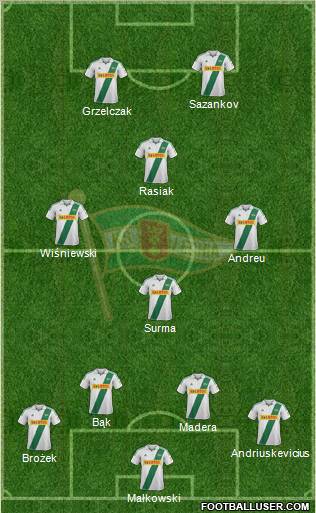 Lechia Gdansk Formation 2013