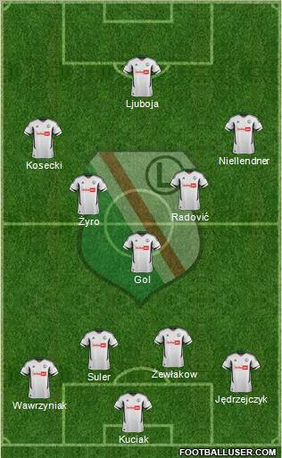 Legia Warszawa Formation 2013