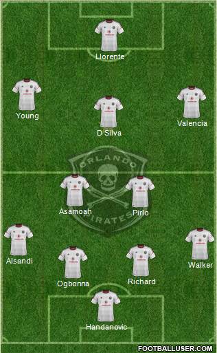 Orlando Pirates Formation 2013