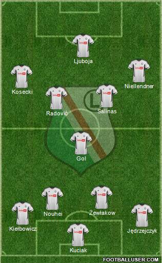 Legia Warszawa Formation 2013