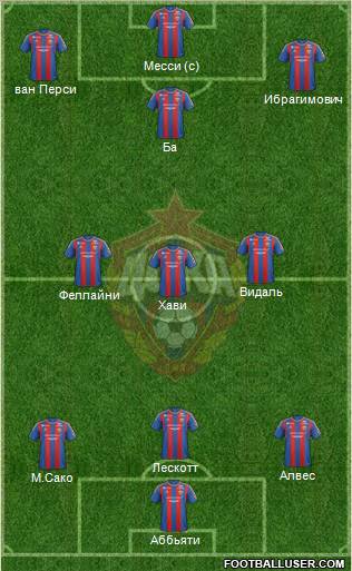 CSKA Moscow Formation 2013