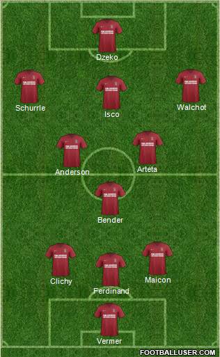 Charlton Athletic Formation 2013