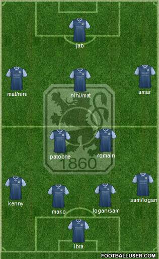 TSV 1860 München Formation 2013