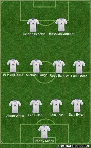 Leeds United Formation 2013