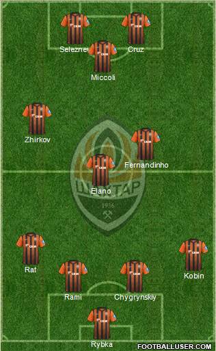 Shakhtar Donetsk Formation 2013