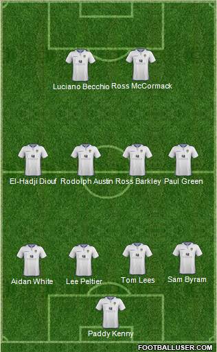 Leeds United Formation 2013