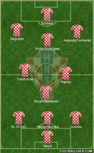 Croatia Formation 2013