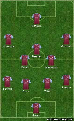 Aston Villa Formation 2013