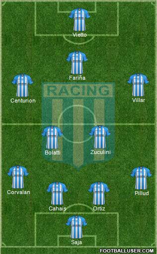 Racing Club Formation 2013