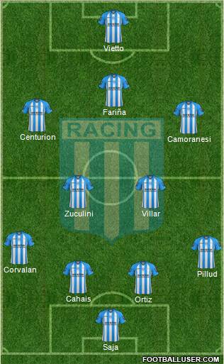 Racing Club Formation 2013