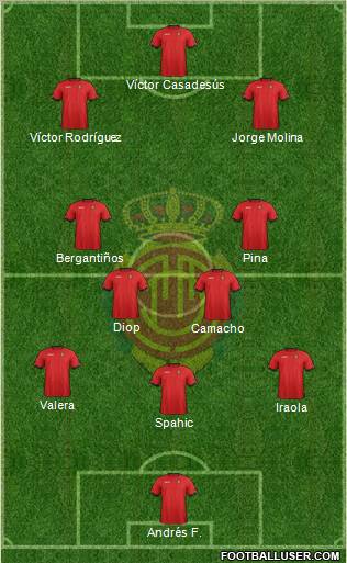 R.C.D. Mallorca S.A.D. Formation 2013