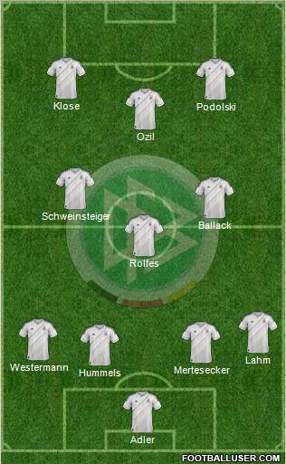 Germany Formation 2013